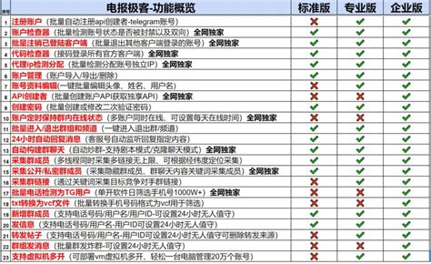 电报下载安装步骤与注意事项